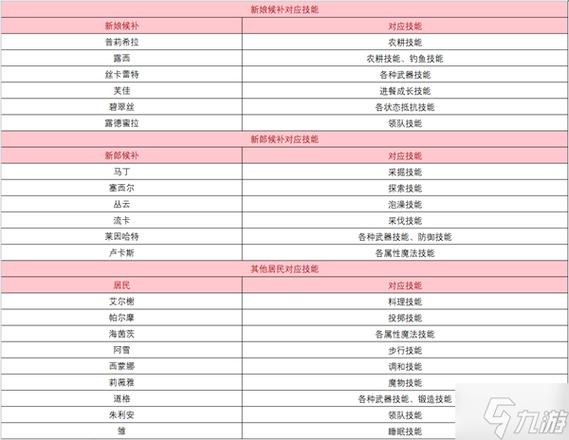 符文工房 5 人物喜好,丰富游戏体验的关键