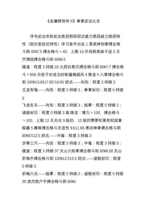 金庸群侠传珍贵武功秘籍解析:值得修炼的武功与购买攻略