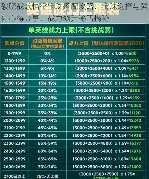 破晓战歌悟空宝珠搭配攻略:宝珠选择与强化心得分享,战力飙升秘籍揭秘
