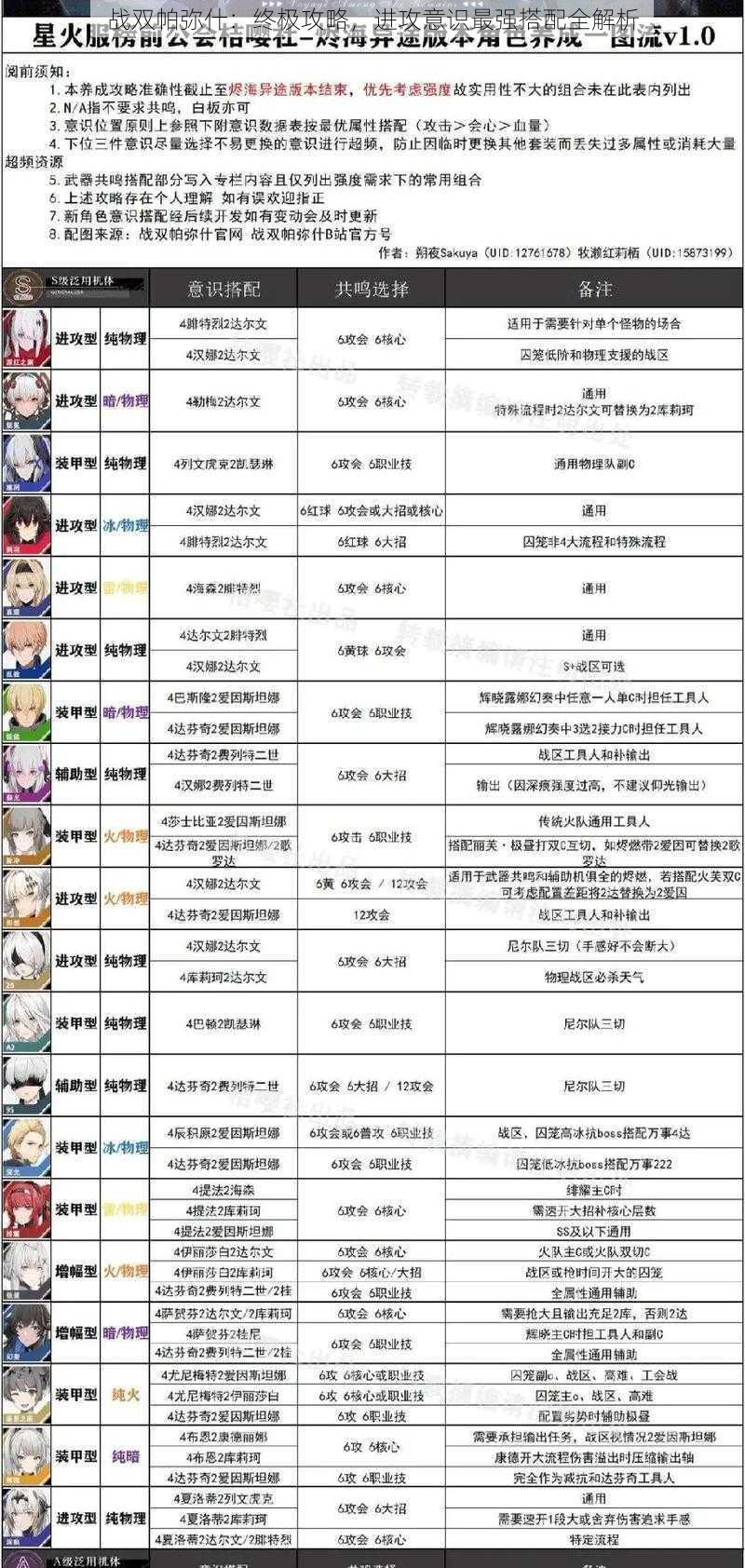 战双帕弥什:终极攻略,进攻意识最强搭配全解析