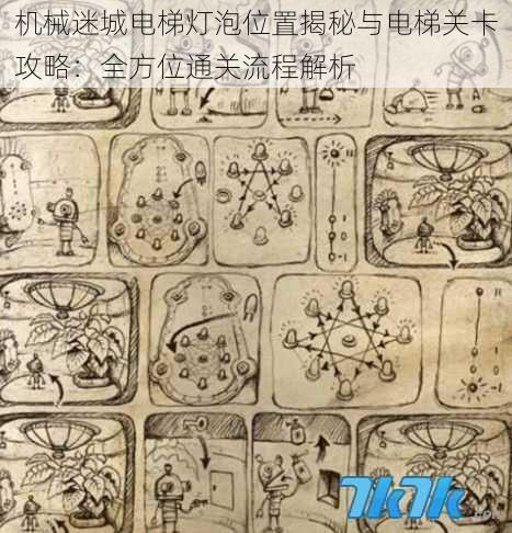 机械迷城电梯灯泡位置揭秘与电梯关卡攻略:全方位通关流程解析
