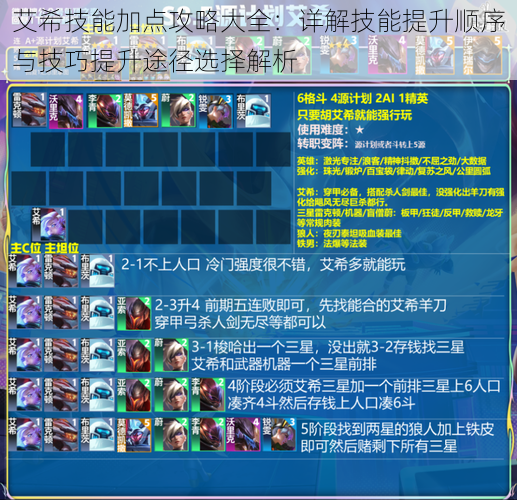 艾希技能加点攻略大全:详解技能提升顺序与技巧提升途径选择解析