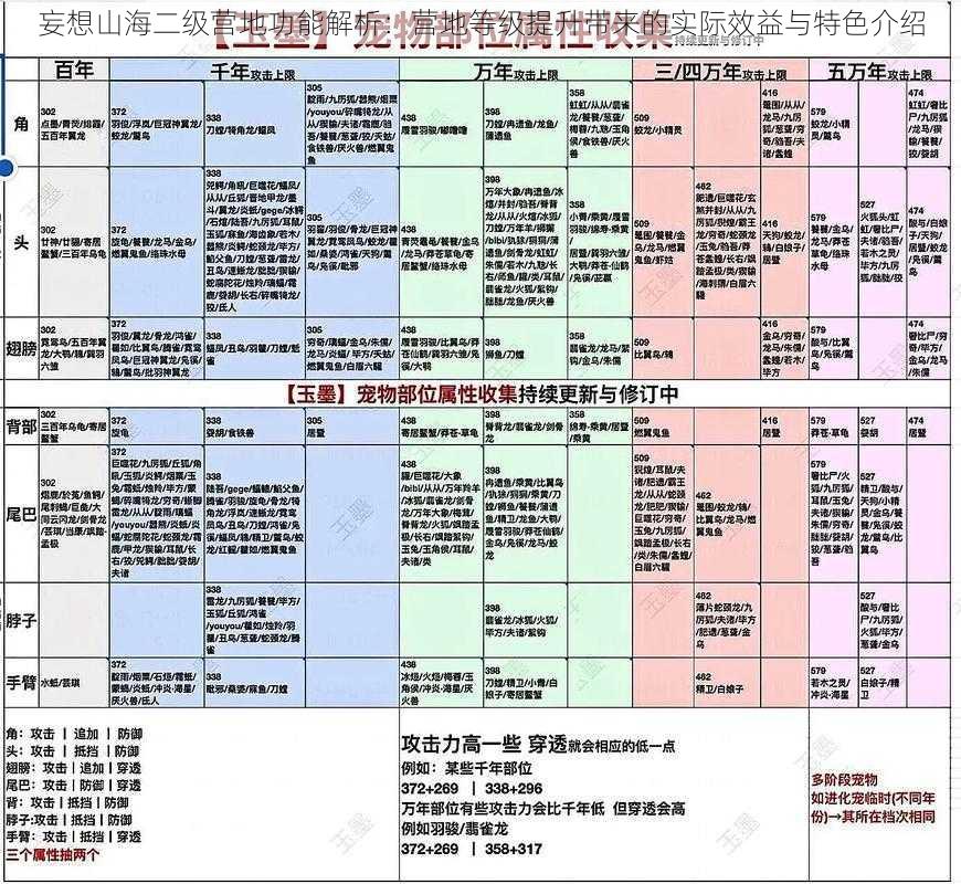妄想山海二级营地功能解析:营地等级提升带来的实际效益与特色介绍