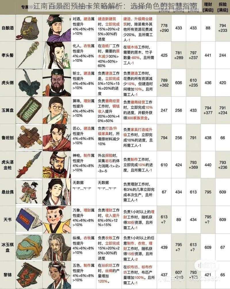 江南百景图预抽卡策略解析:选择角色的智慧指南