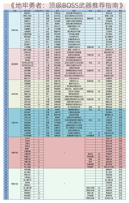 《地牢勇者:顶级BOSS武器推荐指南》
